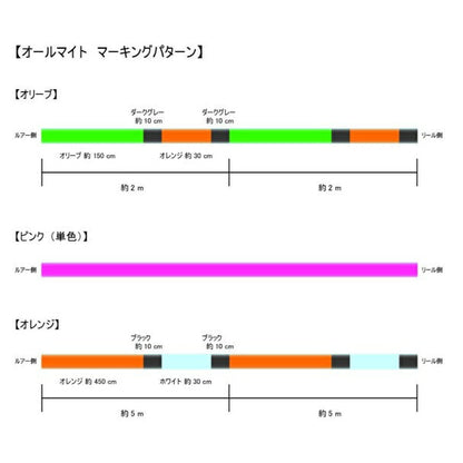 オールマイト オリーブ／ピンク／オレンジ 150ｍ 0.4号／0.6号／0.8号／1号／1.2号／1.5号 1.48高比重 5本組PE サンライン 日本製 正規品 送料無料