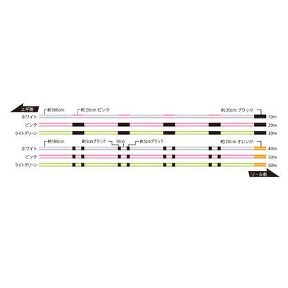 ソルティメイト PEエギ ULT HS4 240m／0.3／0.4／0.5／0.6／0.7号 ホワイト／ピンク／ライトグリーン サンライン 日本製 正規品 送料無料