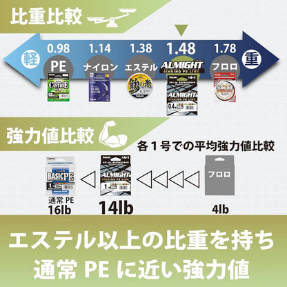 オールマイト オリーブ／ピンク／オレンジ 150ｍ 0.4号／0.6号／0.8号／1号／1.2号／1.5号 1.48高比重 5本組PE サンライン 日本製 正規品 送料無料