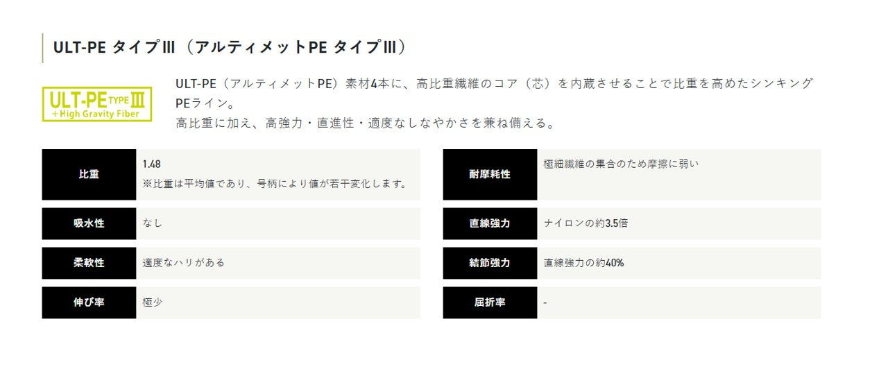 オールマイト オリーブ／ピンク／オレンジ 150ｍ 0.4号／0.6号／0.8号／1号／1.2号／1.5号 1.48高比重 5本組PE サンライン 日本製 正規品 送料無料